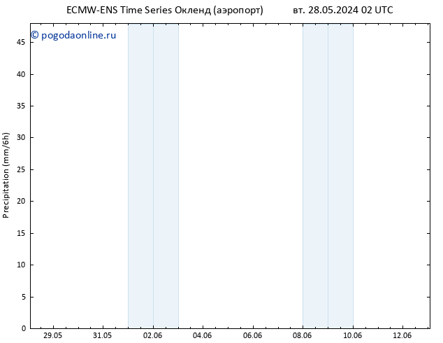 осадки ALL TS сб 08.06.2024 14 UTC