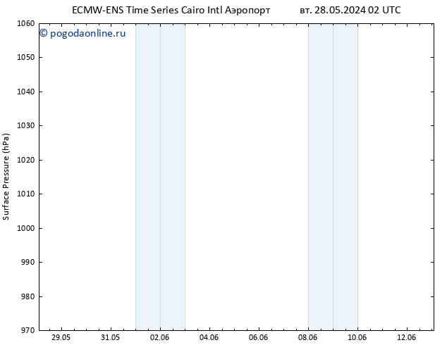 приземное давление ALL TS пт 31.05.2024 14 UTC