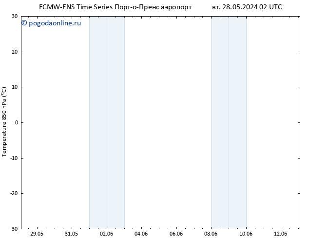 Temp. 850 гПа ALL TS вт 28.05.2024 08 UTC