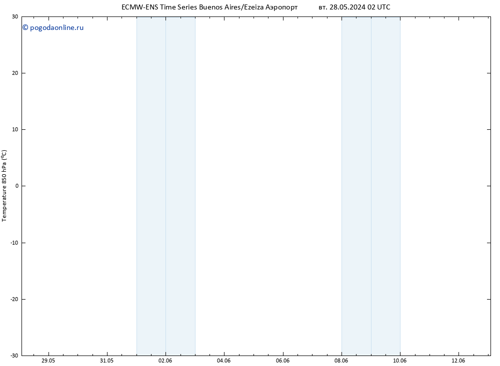 Temp. 850 гПа ALL TS пт 31.05.2024 08 UTC