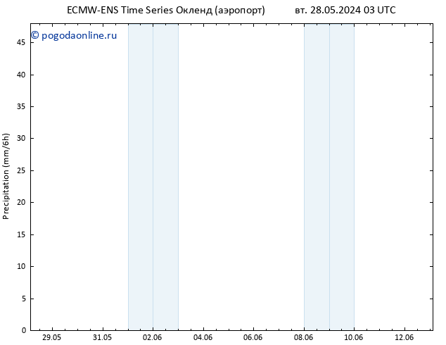 осадки ALL TS Вс 02.06.2024 09 UTC