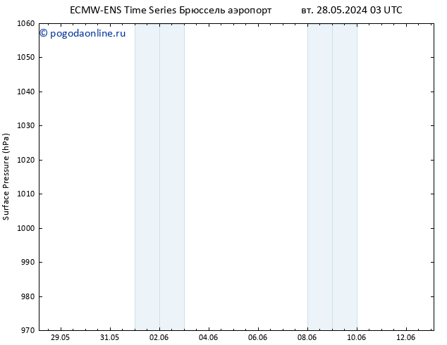 приземное давление ALL TS пт 31.05.2024 15 UTC