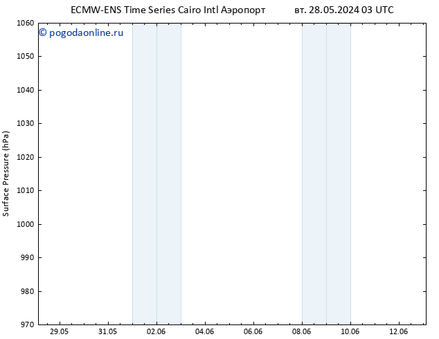 приземное давление ALL TS пт 31.05.2024 03 UTC