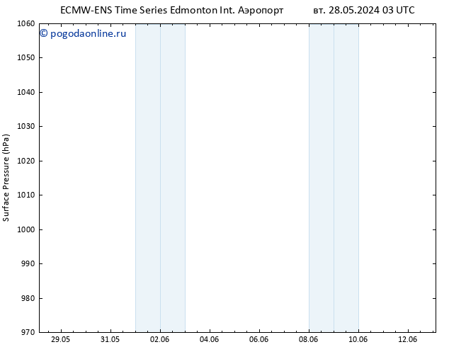 приземное давление ALL TS пт 31.05.2024 15 UTC