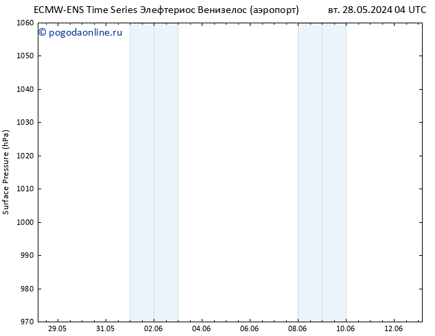 приземное давление ALL TS вт 04.06.2024 16 UTC