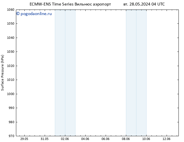 приземное давление ALL TS ср 05.06.2024 04 UTC