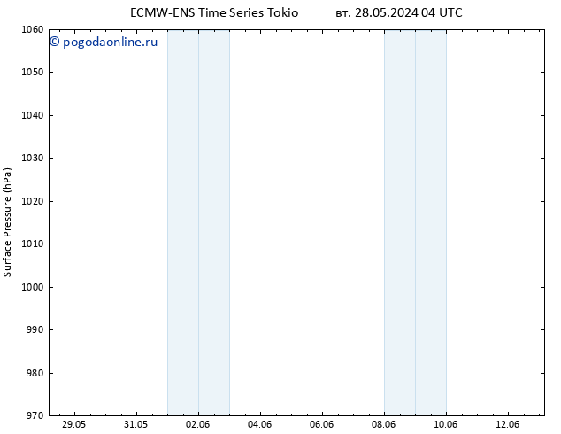 приземное давление ALL TS пн 10.06.2024 04 UTC