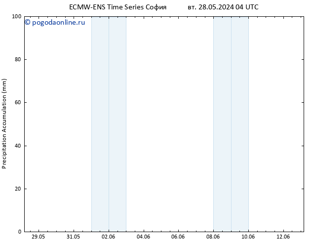 Precipitation accum. ALL TS сб 01.06.2024 16 UTC