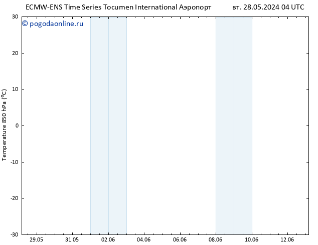 Temp. 850 гПа ALL TS Вс 02.06.2024 22 UTC