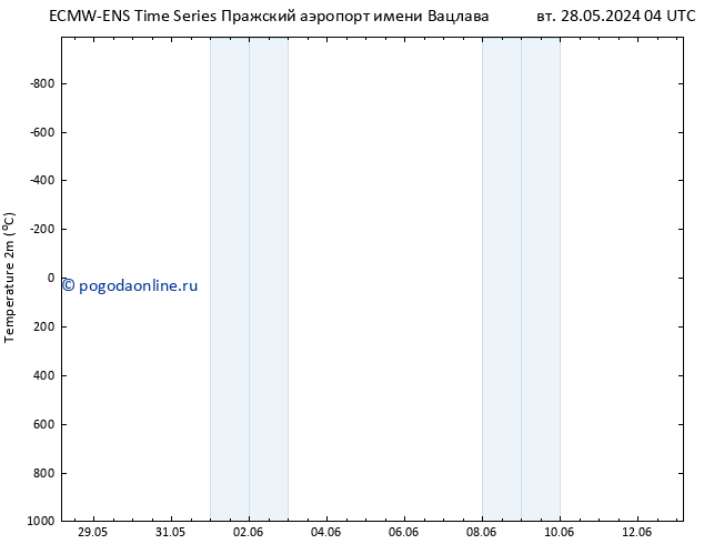 карта температуры ALL TS чт 30.05.2024 10 UTC