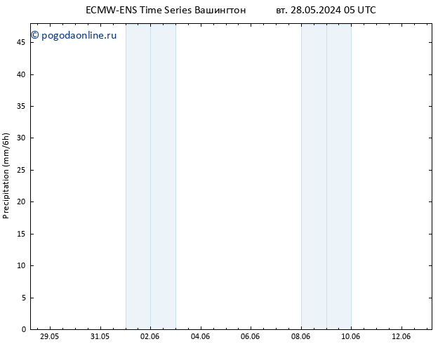 осадки ALL TS чт 13.06.2024 05 UTC