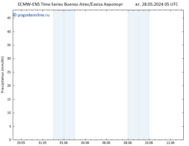 осадки ALL TS пт 31.05.2024 17 UTC