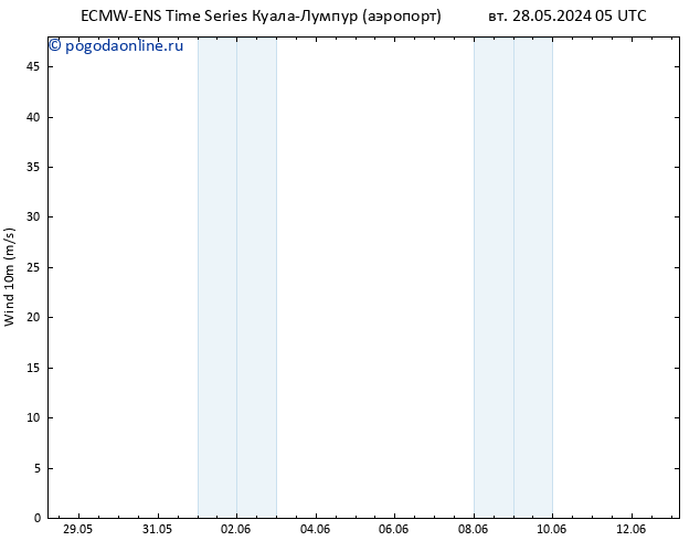 ветер 10 m ALL TS Вс 09.06.2024 11 UTC