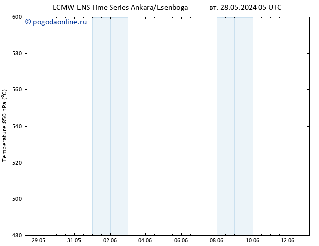 Height 500 гПа ALL TS пн 03.06.2024 11 UTC