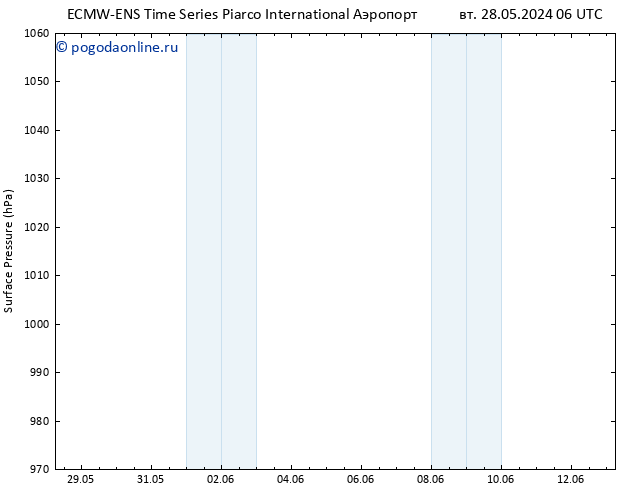 приземное давление ALL TS чт 13.06.2024 06 UTC