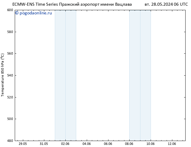 Height 500 гПа ALL TS чт 30.05.2024 12 UTC