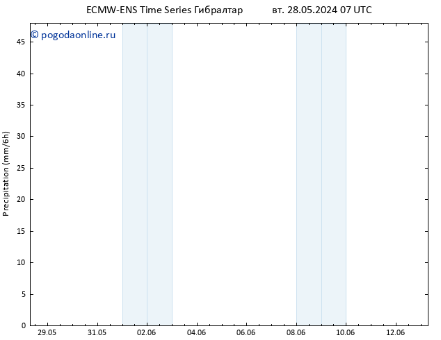 осадки ALL TS чт 30.05.2024 01 UTC