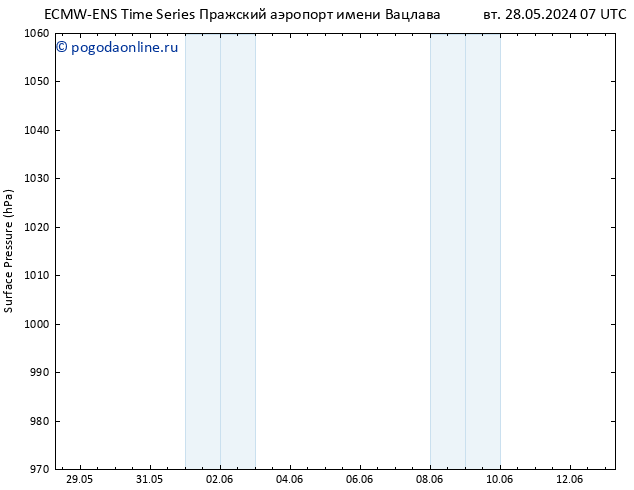 приземное давление ALL TS пн 10.06.2024 19 UTC