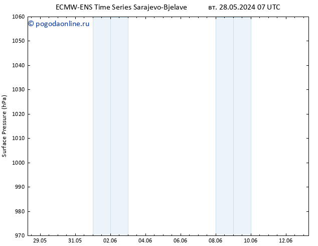 приземное давление ALL TS ср 29.05.2024 07 UTC