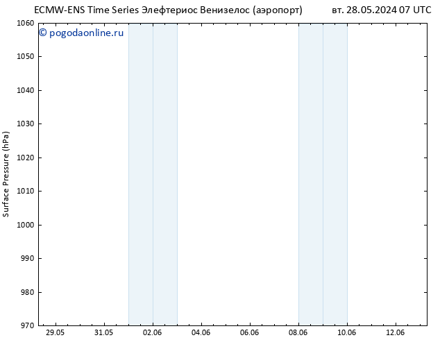 приземное давление ALL TS пн 10.06.2024 19 UTC