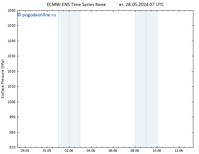 приземное давление ALL TS пт 31.05.2024 19 UTC