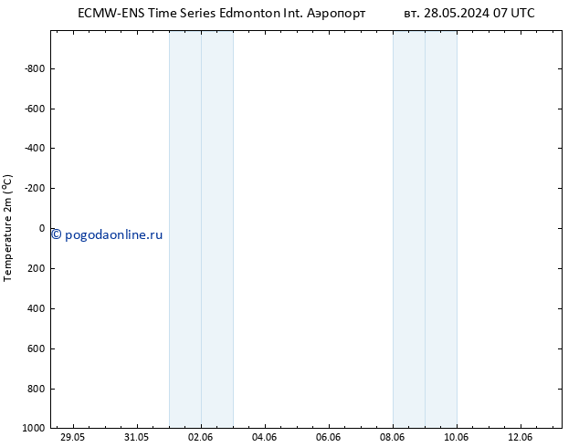 приземное давление ALL TS вт 04.06.2024 01 UTC