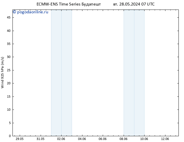 ветер 925 гПа ALL TS ср 29.05.2024 13 UTC