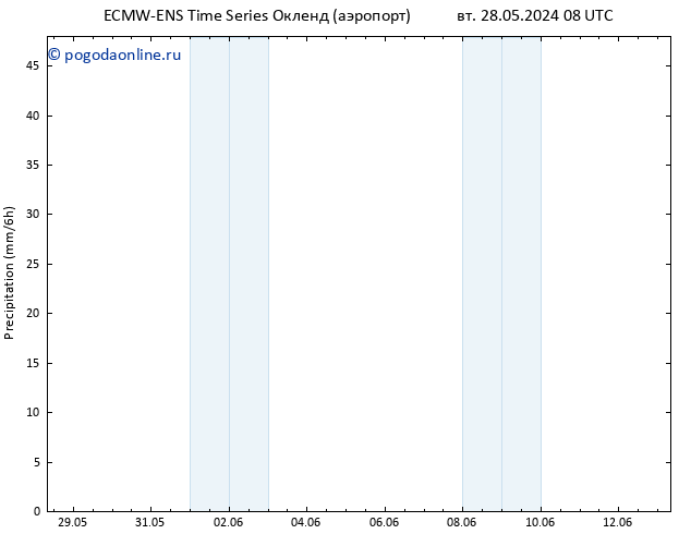 осадки ALL TS сб 01.06.2024 08 UTC