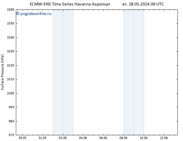 приземное давление ALL TS Вс 02.06.2024 20 UTC