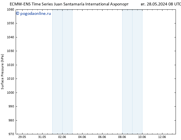 приземное давление ALL TS вт 28.05.2024 20 UTC