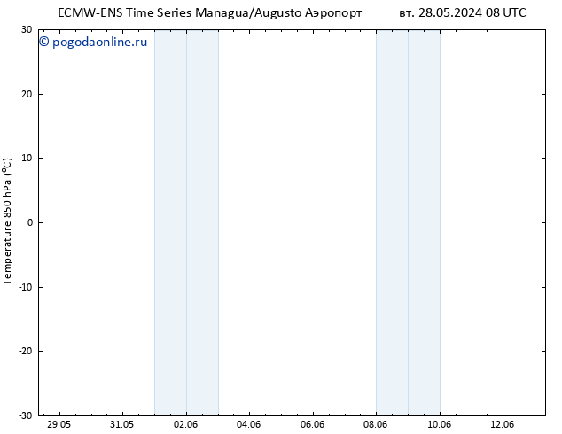 Temp. 850 гПа ALL TS пн 03.06.2024 02 UTC