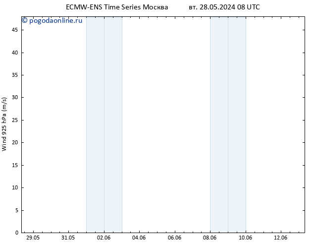 ветер 925 гПа ALL TS ср 29.05.2024 08 UTC