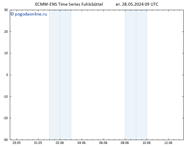 ветер 10 m ALL TS ср 29.05.2024 09 UTC