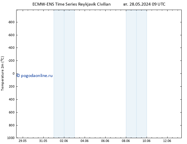 карта температуры ALL TS пн 03.06.2024 09 UTC