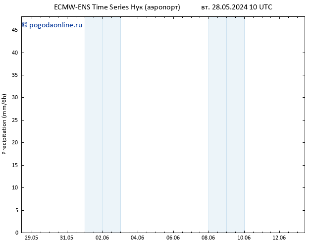 осадки ALL TS вт 28.05.2024 16 UTC