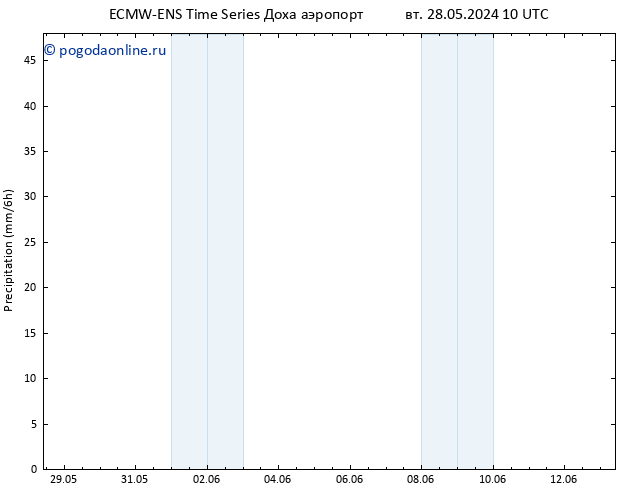 осадки ALL TS чт 30.05.2024 22 UTC