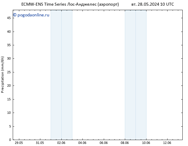 осадки ALL TS чт 13.06.2024 10 UTC