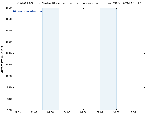 приземное давление ALL TS чт 13.06.2024 10 UTC