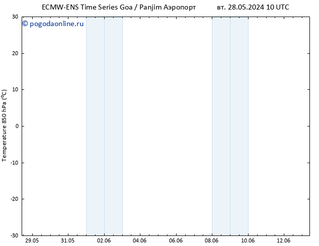 Temp. 850 гПа ALL TS вт 28.05.2024 10 UTC