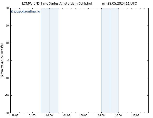 Temp. 850 гПа ALL TS пт 31.05.2024 11 UTC