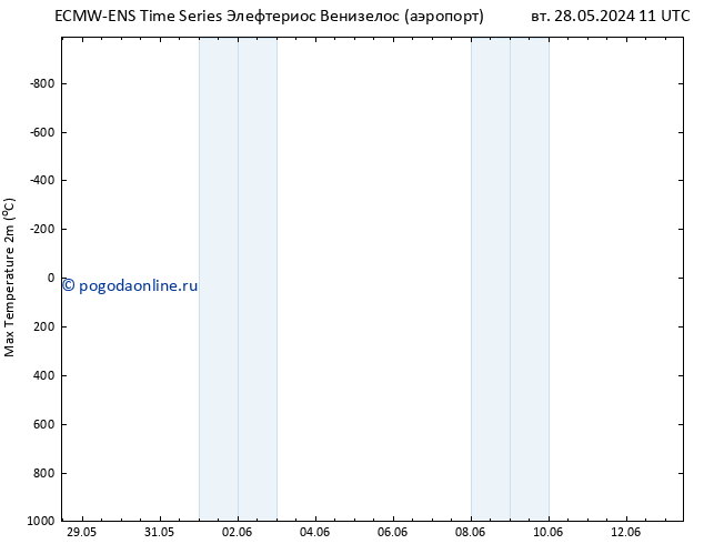 Темпер. макс 2т ALL TS Вс 09.06.2024 17 UTC