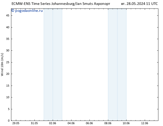 ветер 10 m ALL TS пт 31.05.2024 11 UTC