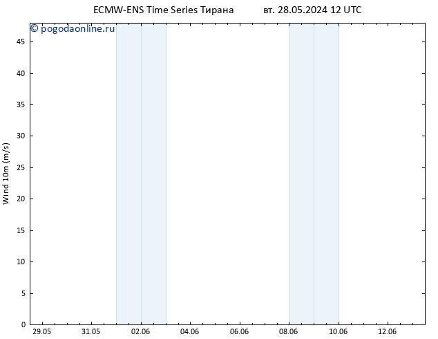 ветер 10 m ALL TS вт 28.05.2024 12 UTC