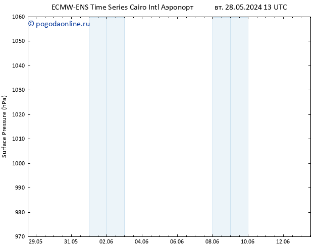 приземное давление ALL TS сб 01.06.2024 01 UTC