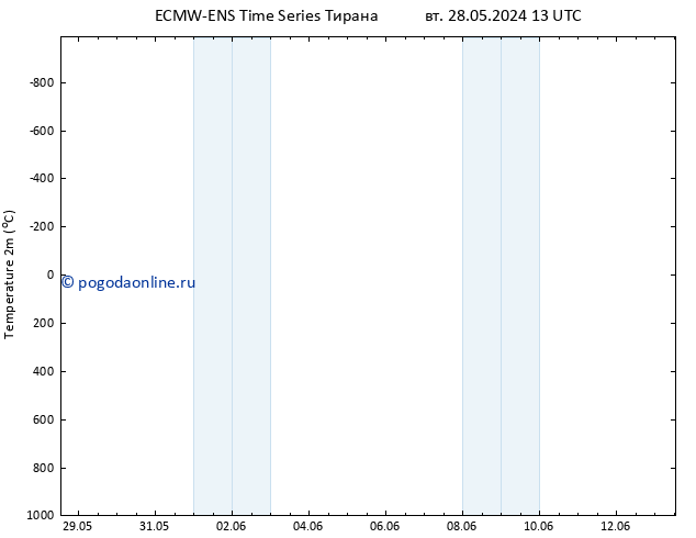 карта температуры ALL TS ср 12.06.2024 13 UTC