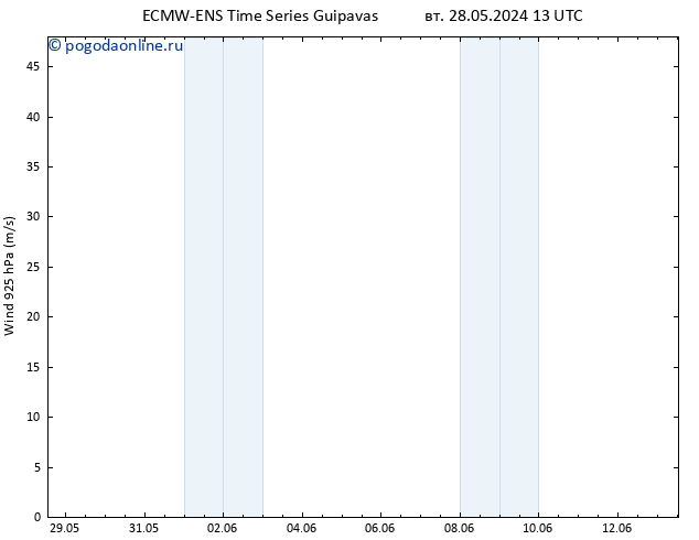 ветер 925 гПа ALL TS ср 05.06.2024 13 UTC