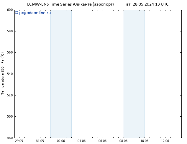 Height 500 гПа ALL TS пт 07.06.2024 01 UTC