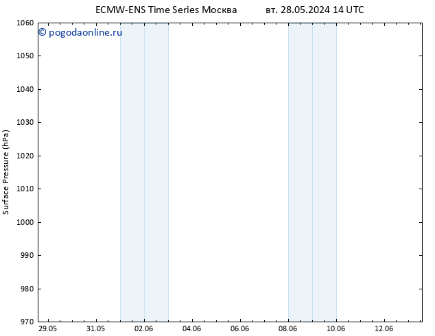 приземное давление ALL TS вт 28.05.2024 20 UTC