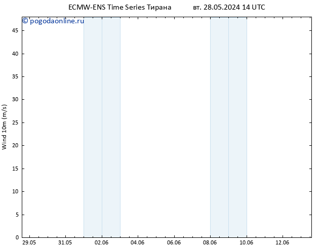 ветер 10 m ALL TS вт 28.05.2024 14 UTC