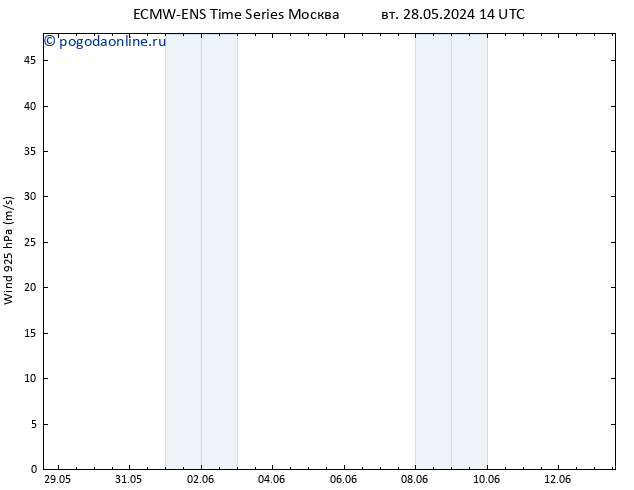 ветер 925 гПа ALL TS вт 11.06.2024 02 UTC